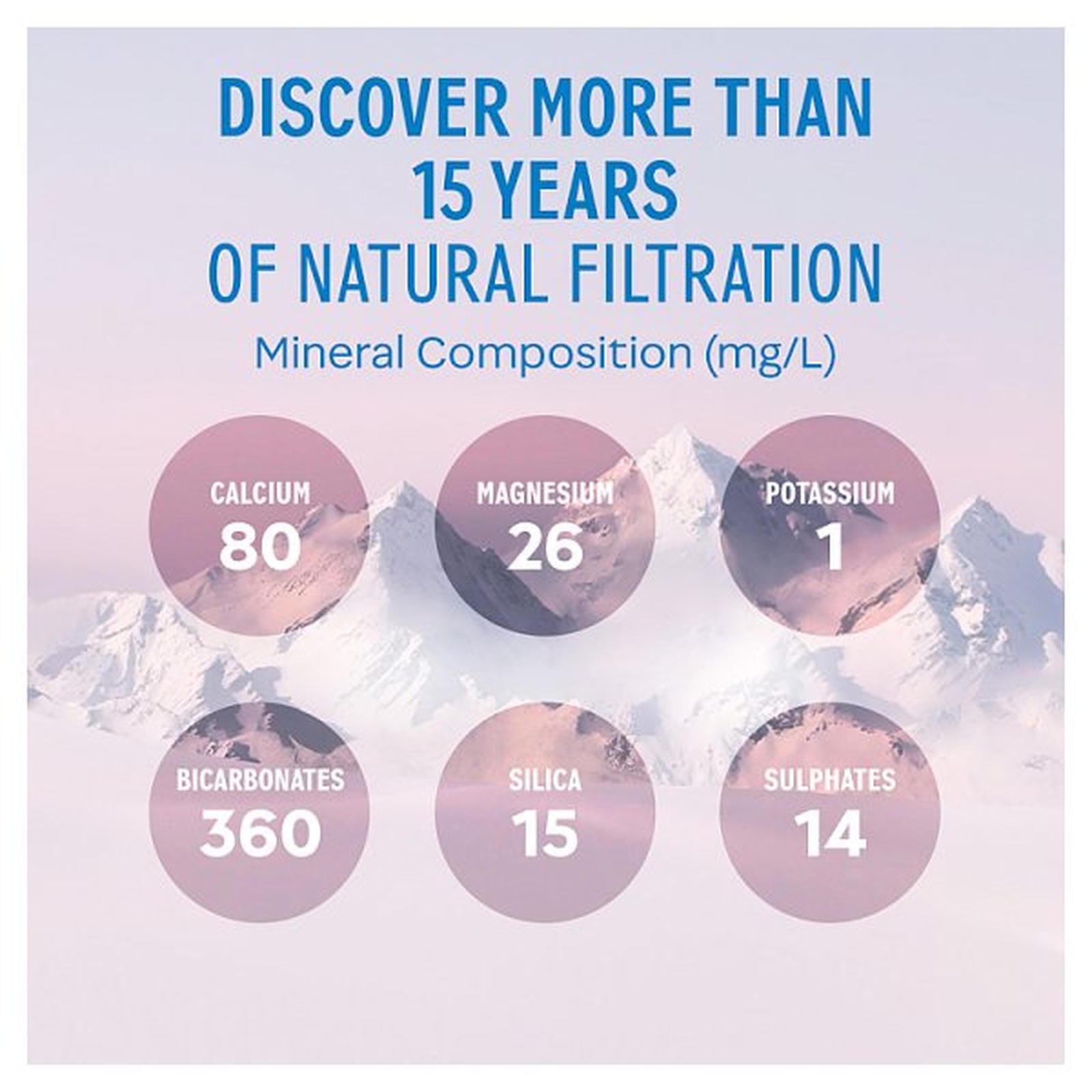 Evian Still Natural Mineral Water 1.5L