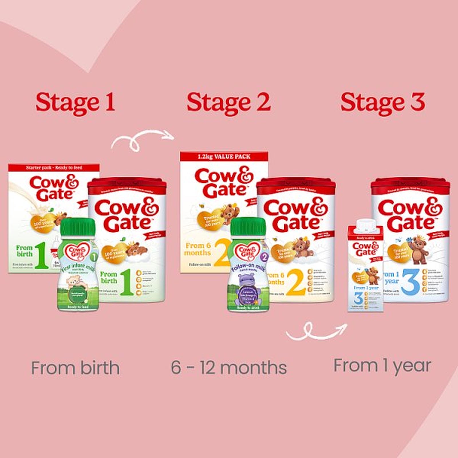 Cow & Gate 1 First Baby Milk Formula Liquid from Birth 200ml