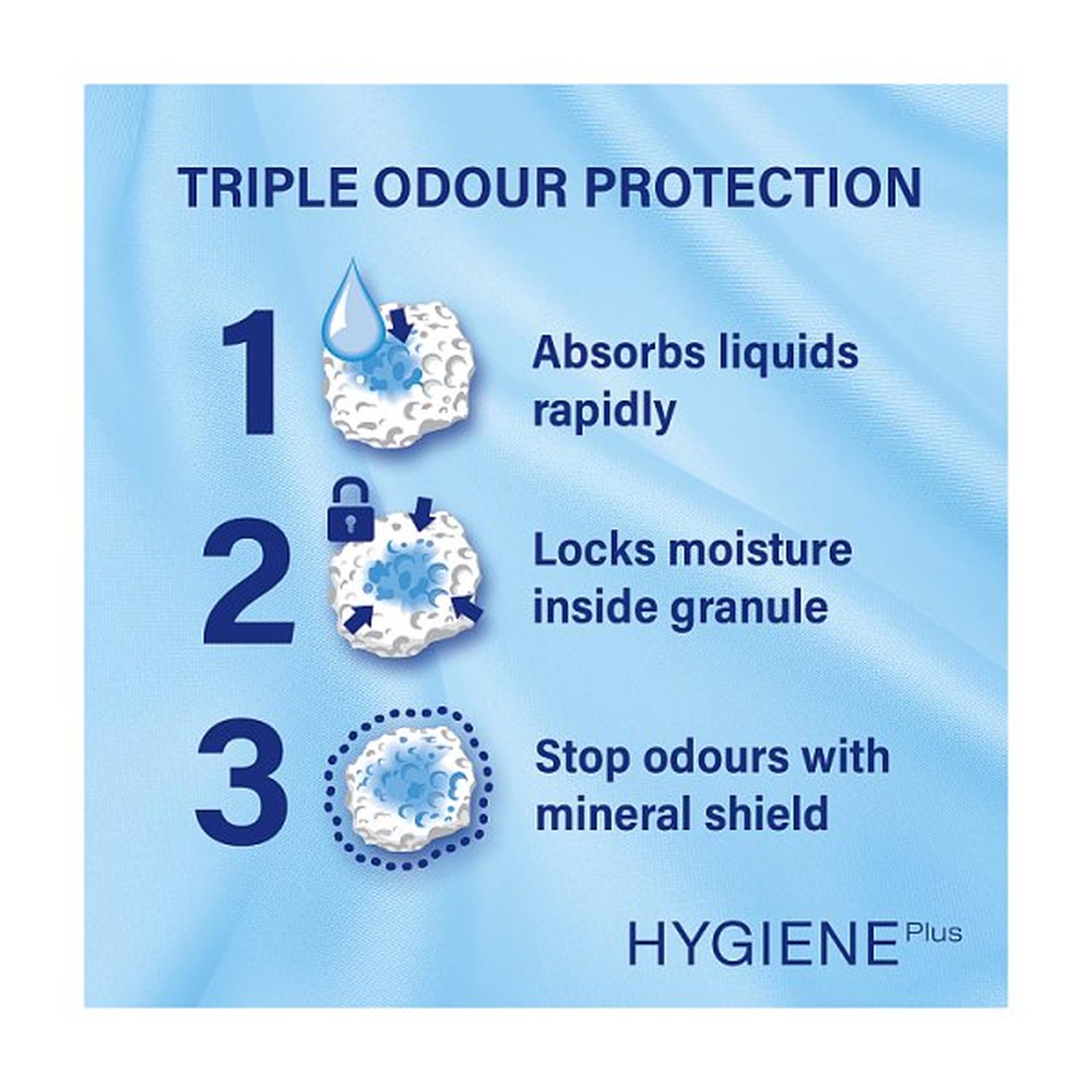 Catsan Hygiene Non-Clumping Odour Control Cat Litter 5L